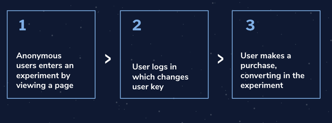 LaunchDarkly