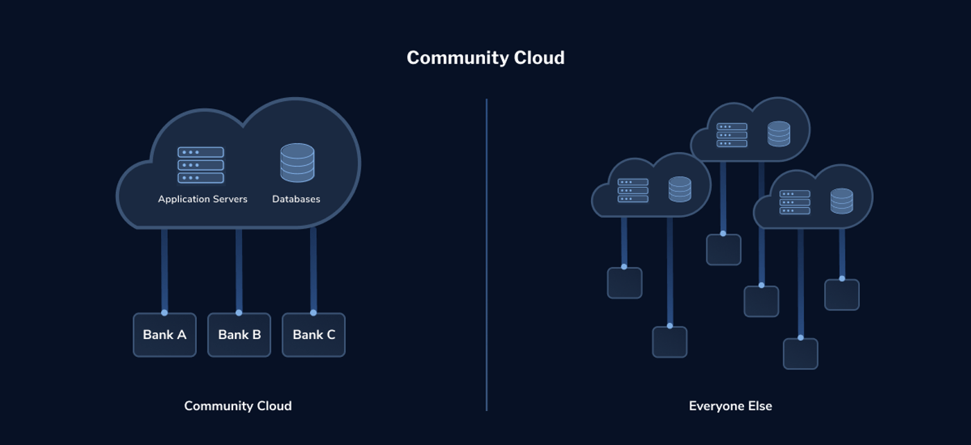 LaunchDarkly