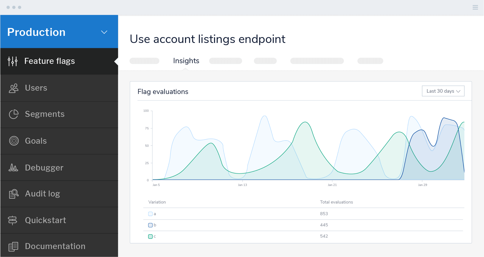 analytics dashboard