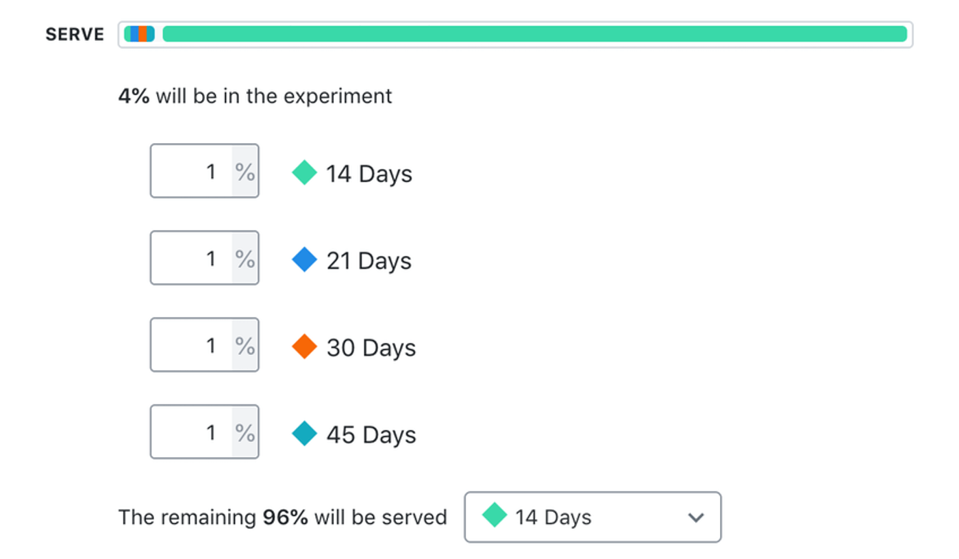 LaunchDarkly