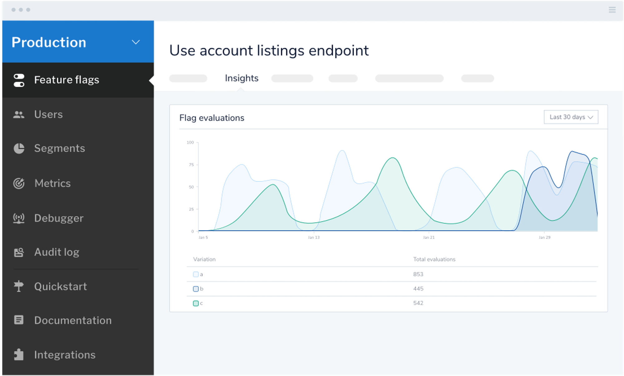 LaunchDarkly