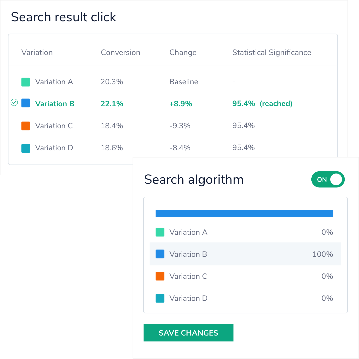 dashboard showing experiment results